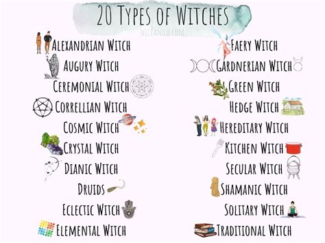 Witchcraft Chronicles: Which Witch is Which?